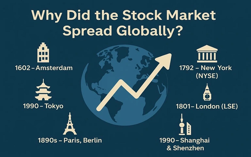 Why did the Stock Market Spread Globally?  
