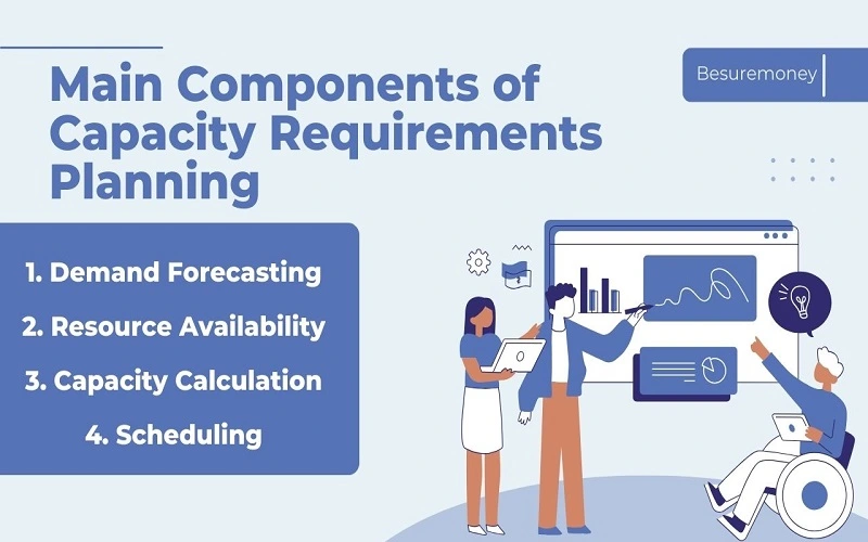 Main components of capacity requirements capacity